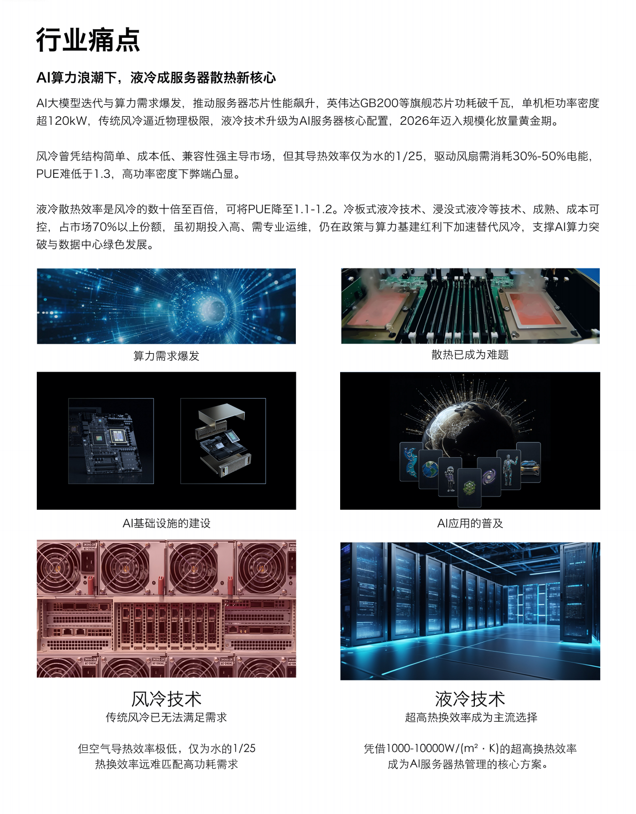 應(yīng)用領(lǐng)域：液冷板、散熱器等清潔度監(jiān)測、CDU(冷量分配單元)、液冷快接頭、分液歧管、浸沒式液冷箱液冷水泵、設(shè)備抗磨損保護(hù)等監(jiān)測。
行業(yè)痛點:
AI算力浪潮下，液冷成服務(wù)器散熱新核心
A1大模型迭代與算力需求爆發(fā)，推動服務(wù)器芯片性能飆升，英偉達(dá)GB200等旗艦芯片功耗破千瓦，單機(jī)柜功率密度超120kW，傳統(tǒng)風(fēng)冷逼近物理極限，液冷技術(shù)升級為AI服務(wù)器核心配置，2026年邁入規(guī)模化放量黃金期。
風(fēng)冷曾憑結(jié)構(gòu)簡單、成本低、兼容性強(qiáng)主導(dǎo)市場，但其導(dǎo)熱效率僅為水的1/25，驅(qū)動風(fēng)扇需消耗30%-50%電能，PUE難低于1.3，高功率密度下弊端凸顯。
液冷散熱效率是風(fēng)冷的數(shù)十倍至百倍，可將PUE降至1.1-1.2。冷板式液冷技術(shù)、浸沒式液冷等技術(shù)、成熟、成本可控，占市場70%以上份額，雖初期投入高、需專業(yè)運維，仍在政策與算力基建紅利下加速替代風(fēng)冷，支撐AI算力突破與數(shù)據(jù)中心綠色發(fā)展。