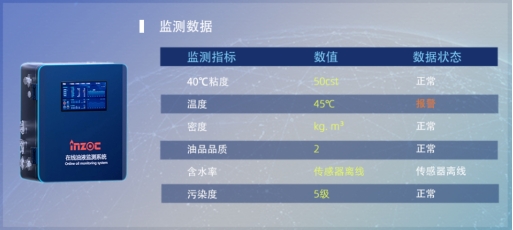 水泥業(yè)機(jī)械潤滑監(jiān)測解決方案，駕馭復(fù)雜環(huán)境，智能預(yù)測實現(xiàn)視情維護(hù)