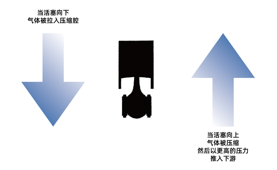 壓縮機潤滑監(jiān)測設備
