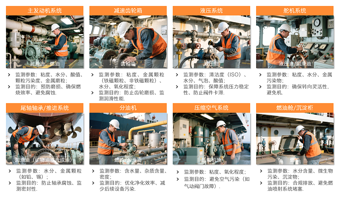 船舶設(shè)備潤(rùn)滑在線診斷與故障預(yù)警：多維度監(jiān)測(cè)打造設(shè)備油質(zhì)健康防護(hù)網(wǎng)圖2