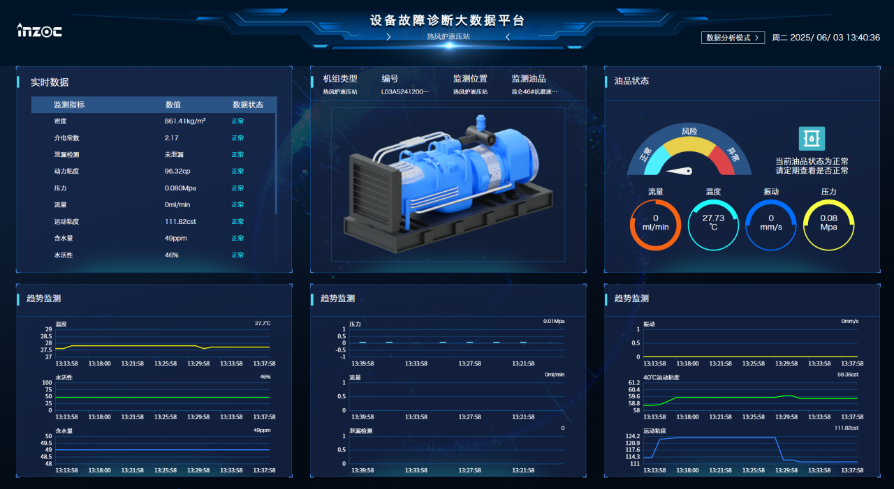 冶鋼 | 高爐液壓站油質在線監測與故障診斷部署應用，助推鋼廠智能運維升級圖9