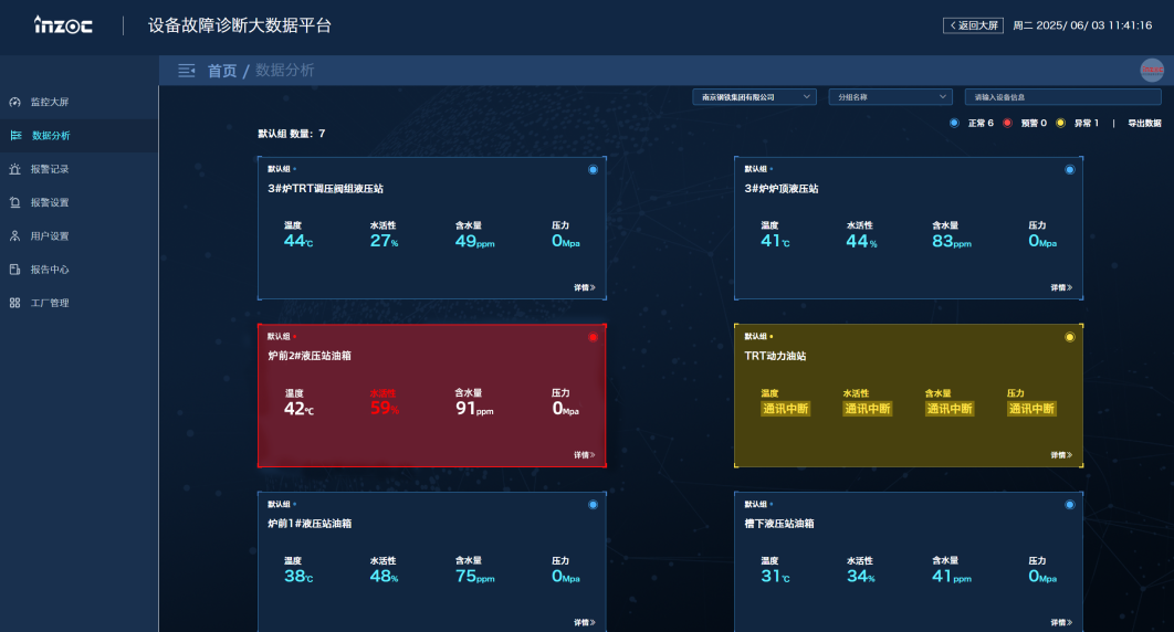 冶鋼 | 高爐液壓站油質在線監測與故障診斷部署應用，助推鋼廠智能運維升級圖10