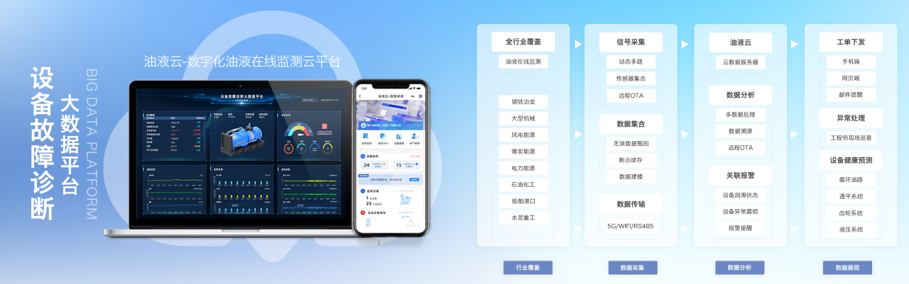 智火柴INZOC攜“設備潤滑監(jiān)測預警方案”邀您共赴銀川2025煤化工裝備智能化大會圖7