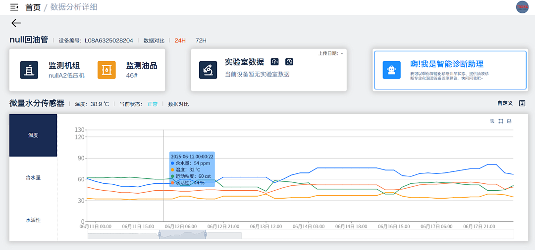 電廠 案例：低壓汽輪機油質(zhì)在線監(jiān)測系統(tǒng)部署與應用成效，賦能電力智慧化運維圖7