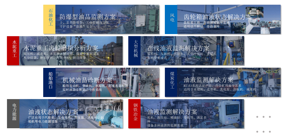 提升工業設備運維效率，油液監測/檢測技術助力關鍵行業發展