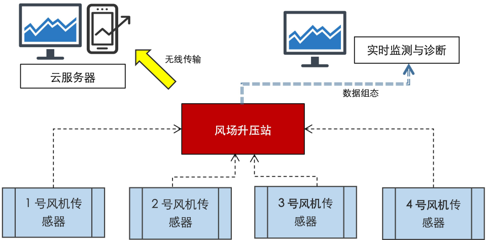 智能在線油液檢測(cè)到底 “智能” 在哪？圖