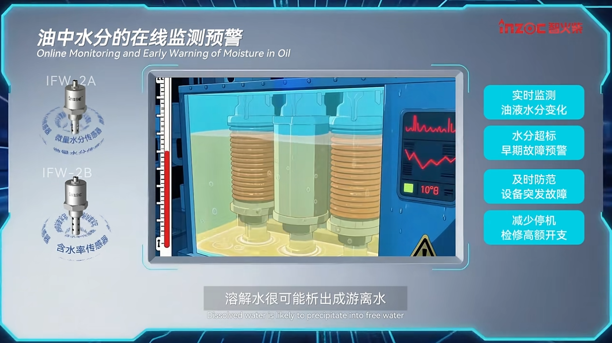 油中水分在線(xiàn)監(jiān)測(cè)傳感器(微量水分&含水率)：實(shí)時(shí)預(yù)警水分超標(biāo)油質(zhì)劣化圖2