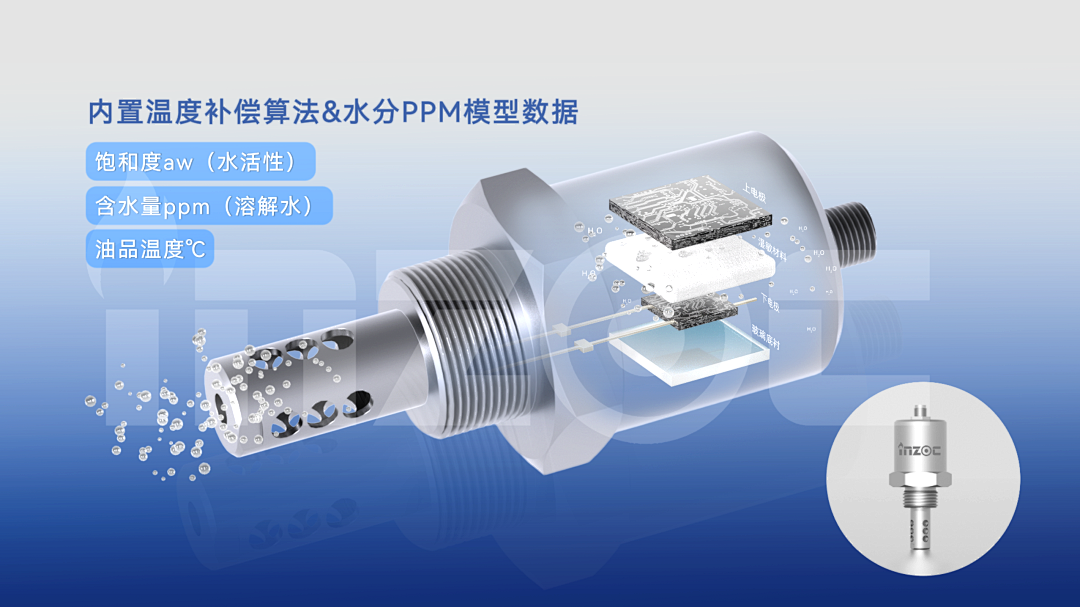 油中水分在線(xiàn)監(jiān)測(cè)傳感器(微量水分&含水率)：實(shí)時(shí)預(yù)警水分超標(biāo)油質(zhì)劣化圖3