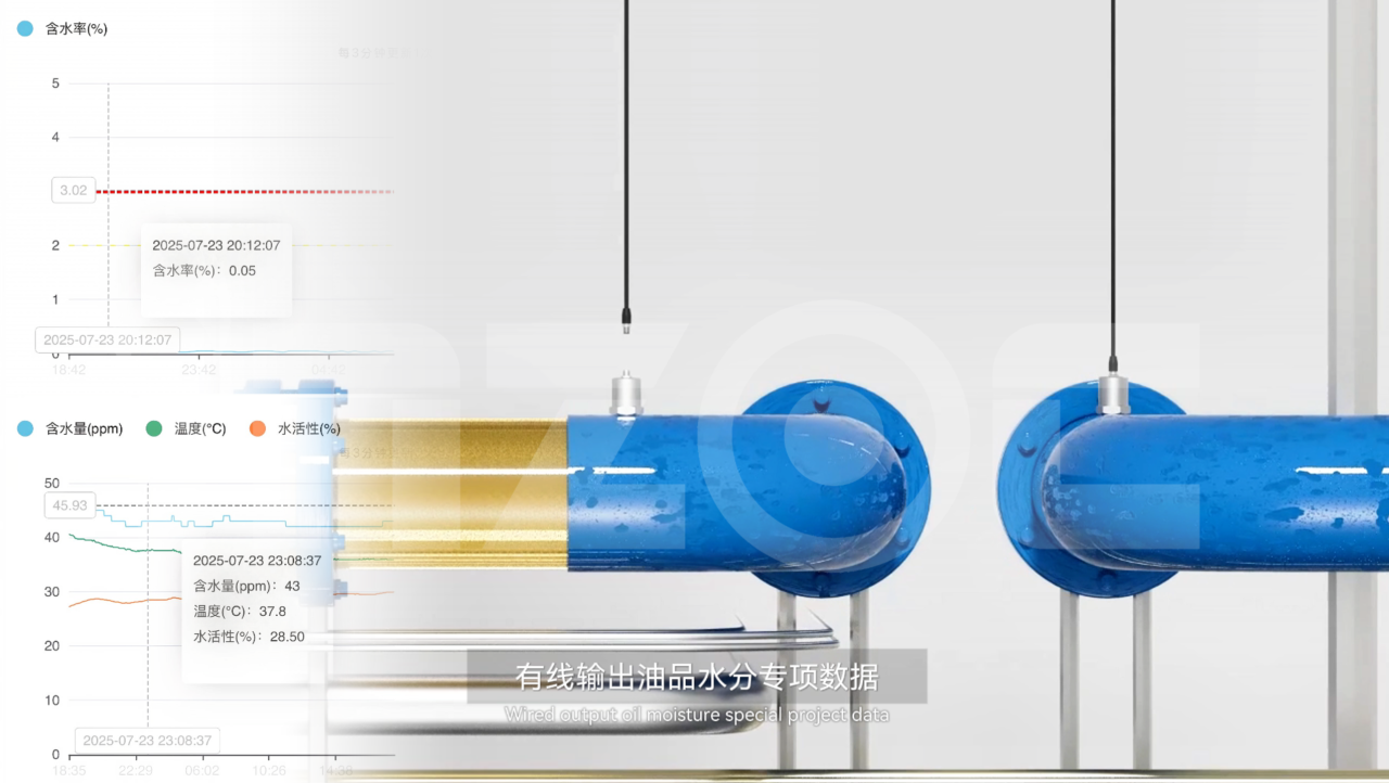 油中水分在線(xiàn)監(jiān)測(cè)傳感器(微量水分&含水率)：實(shí)時(shí)預(yù)警水分超標(biāo)油質(zhì)劣化圖5