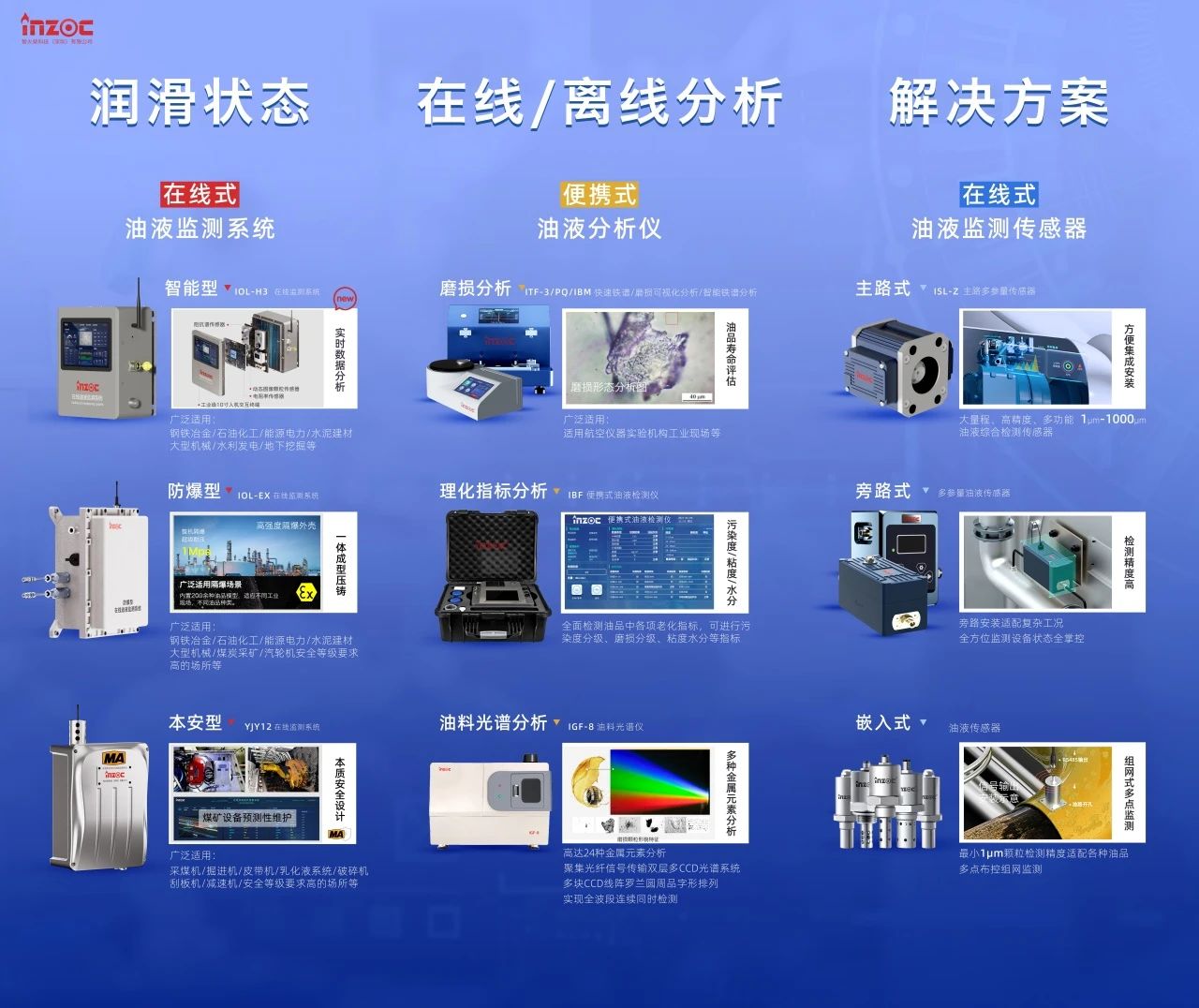 國際儀器儀表展覽會：INZOC斬獲“十佳新品”，聚焦潤滑監測賦能工業健康運維 圖4
