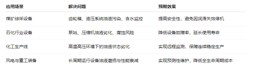 煤安防爆油液在線監(jiān)測: IOL-EX系統(tǒng)助力礦山設(shè)備安全運維 圖5