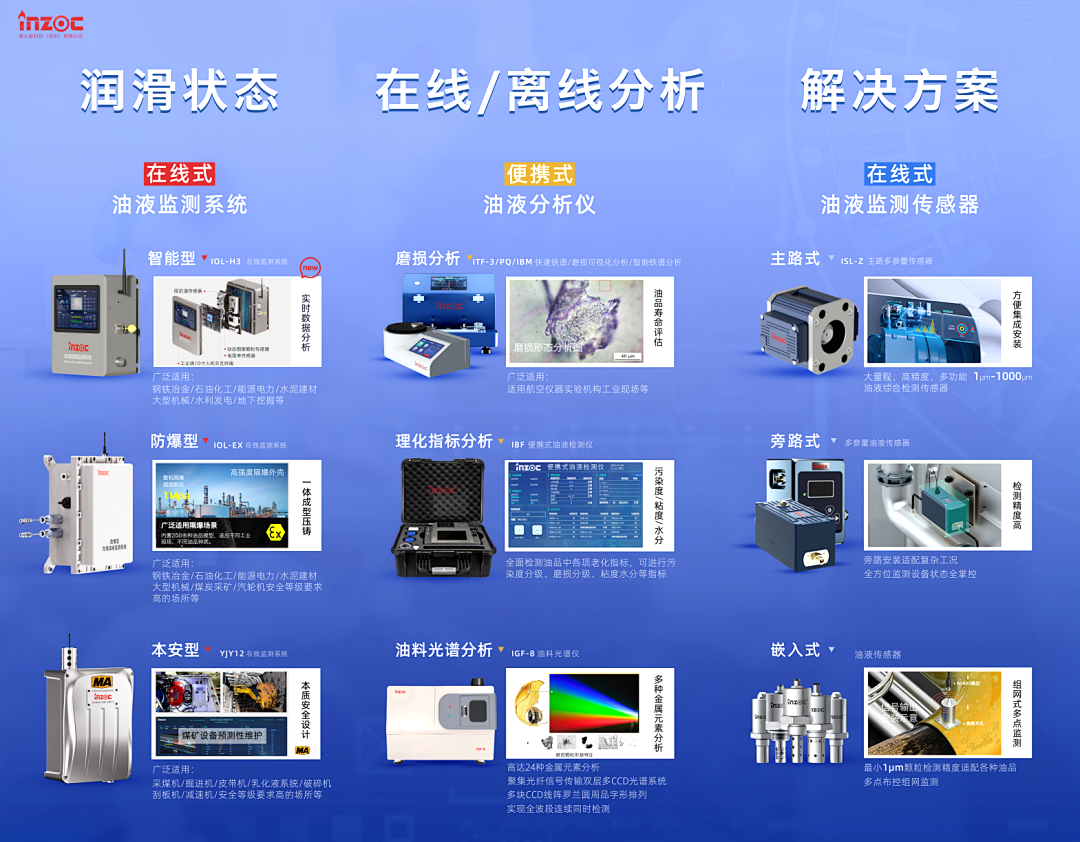 9.9-11新鄉(xiāng)見！智火柴攜流體污染控制方案邀您共赴2025過濾檢測技術(shù)會 圖4