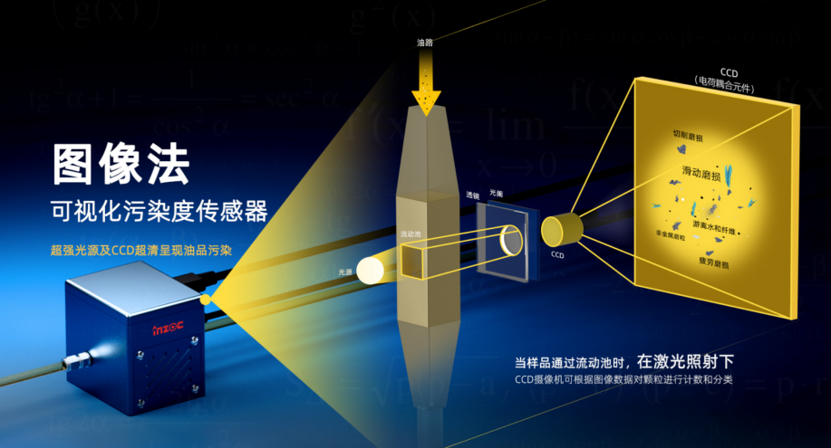 內(nèi)燃機(jī)潤滑油污染物類型、危害及防控要點(diǎn) 圖2