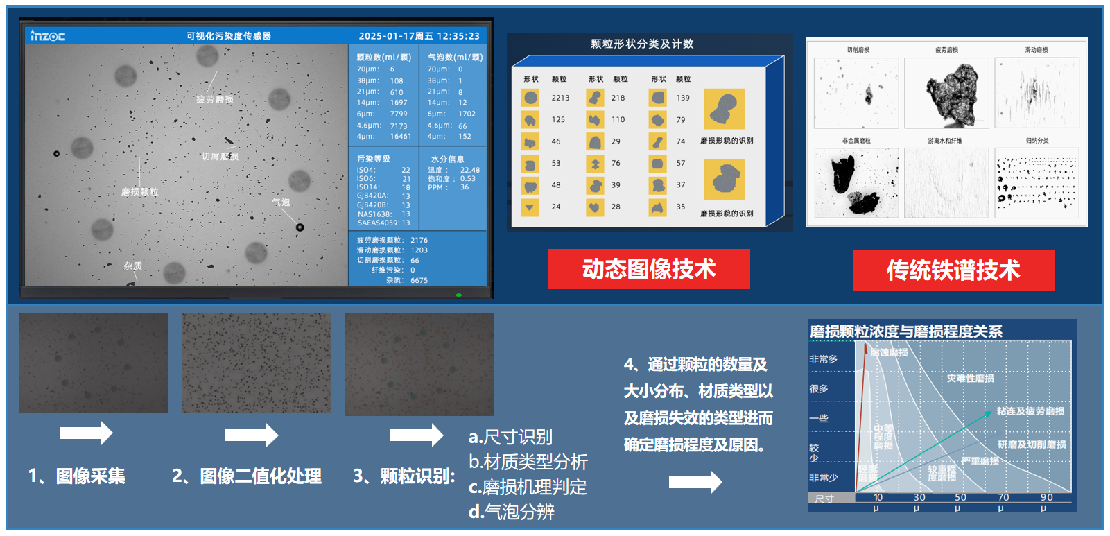 過濾產(chǎn)品檢測技術(shù)宣貫會：智火柴解讀動態(tài)圖像分析技術(shù)賦能液壓顆粒污染控制 圖5