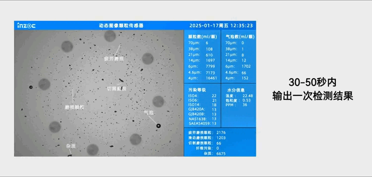 動態(tài)圖像顆粒監(jiān)測：流體系統(tǒng)工程領域污染監(jiān)測與控制技術體系 圖4