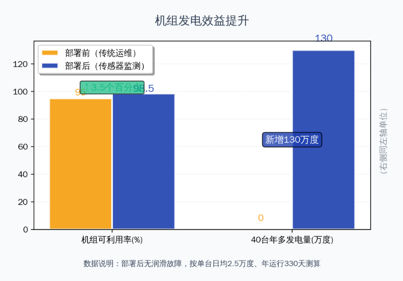 風(fēng)電案例 | 風(fēng)機(jī)齒輪潤(rùn)滑狀態(tài)監(jiān)測(cè)與部署應(yīng)用，保障發(fā)電安全高效 圖9