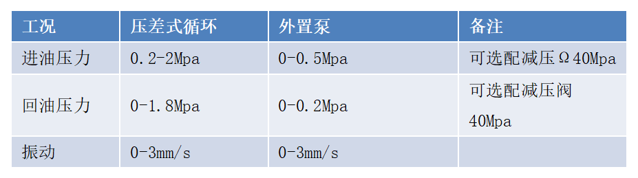 GYD12(A)礦用本安型油液質(zhì)量監(jiān)測傳感器安裝方式（附圖）5