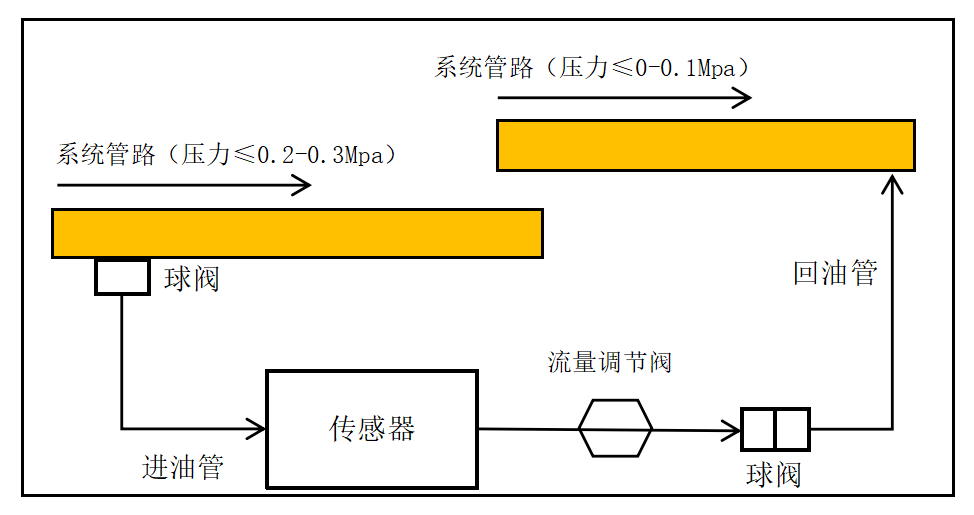 GYD12(A)礦用本安型油液質(zhì)量監(jiān)測傳感器安裝方式（附圖）7