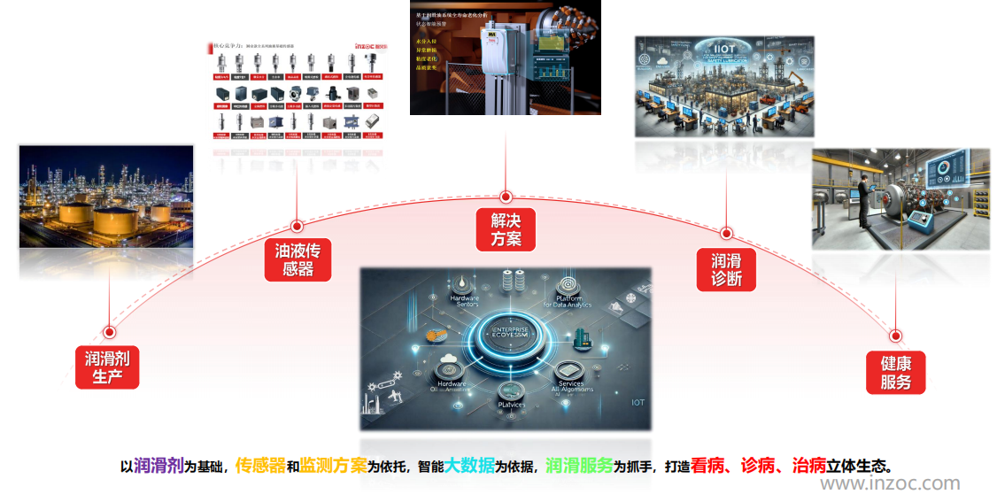 油液檢測的目的和種類有哪些？圖2