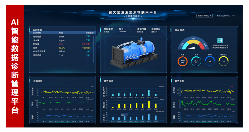 AI+傳感技術(shù)融合：油液監(jiān)測(cè)傳感器如何實(shí)現(xiàn)設(shè)備故障預(yù)測(cè)與精細(xì)潤(rùn)滑管理
