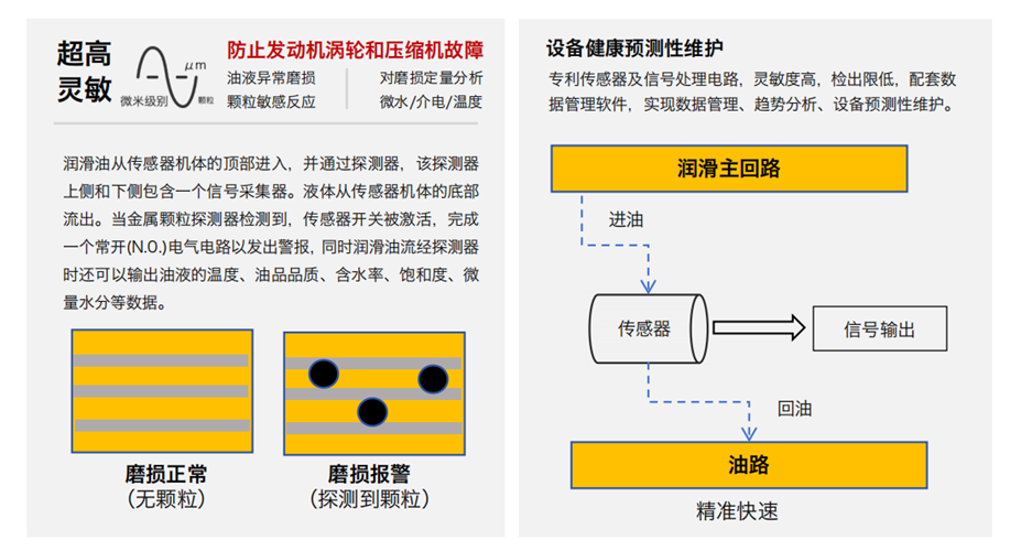 油液金屬顆粒多功能探測器如何助力智能運維？實現設備磨損的實時在線診斷