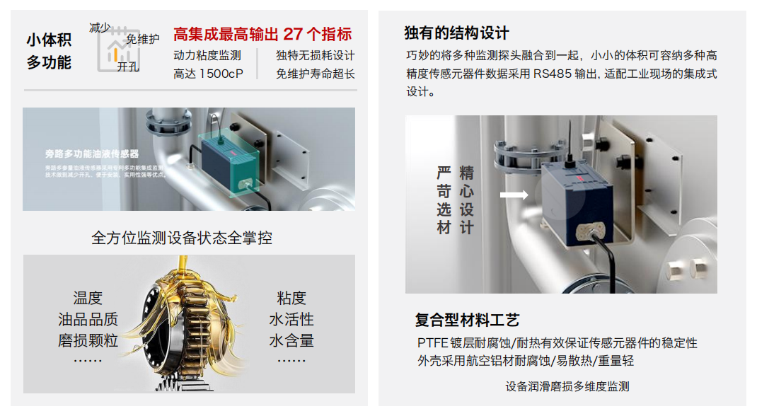 旁路多功能油液傳感器技術(shù)解析：如何實(shí)現(xiàn)工業(yè)設(shè)備潤(rùn)滑狀態(tài)的綜合在線監(jiān)測(cè) 圖