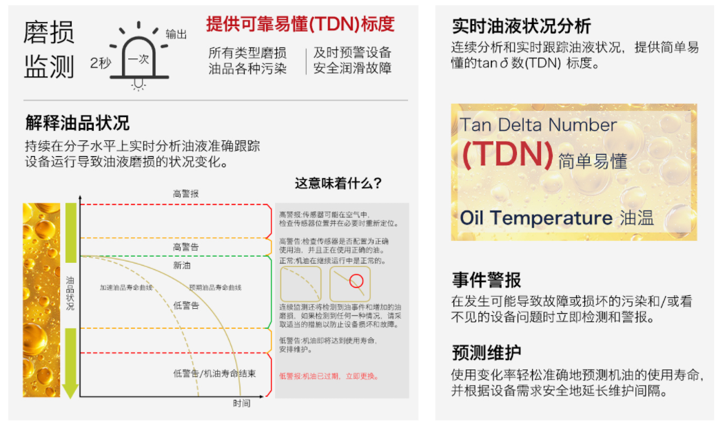 預測性維護場景下，油液磨損狀況監測傳感器如何通過正切損耗角實現早期故障識別？