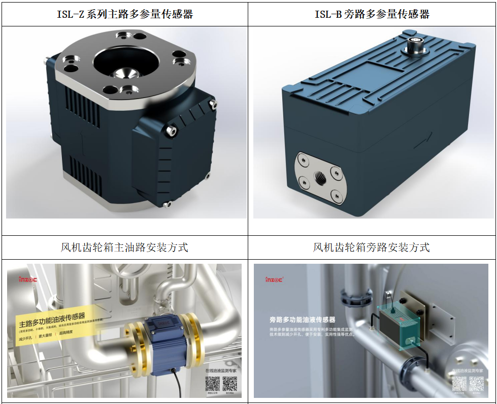 風電齒輪箱預測性維護新范式：振動監(jiān)測與油液在線監(jiān)測的數據融合應用 ISL-Z 主路多參量傳感器和ISL-B 旁路多參量傳感器.png