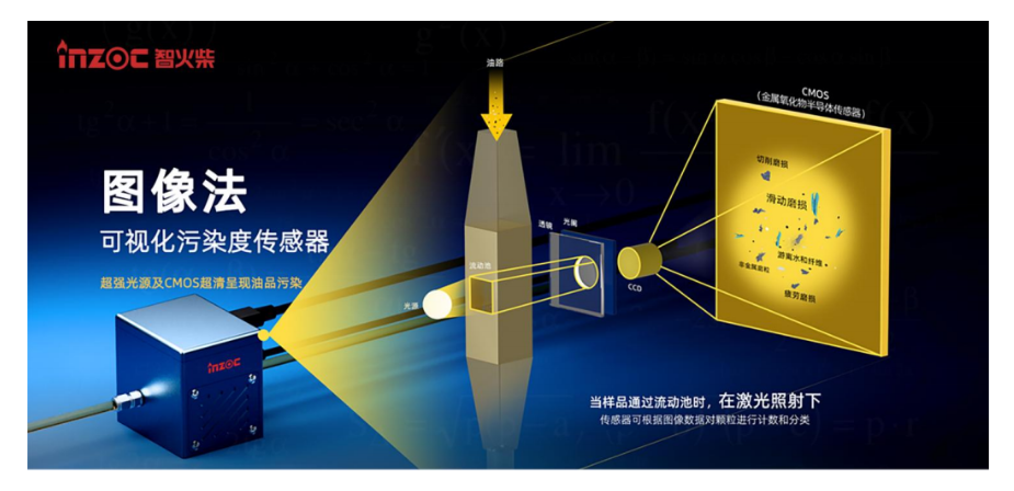 INZOC 智火柴 IFD-3 動態(tài)圖像顆粒傳感器 特點(diǎn).png