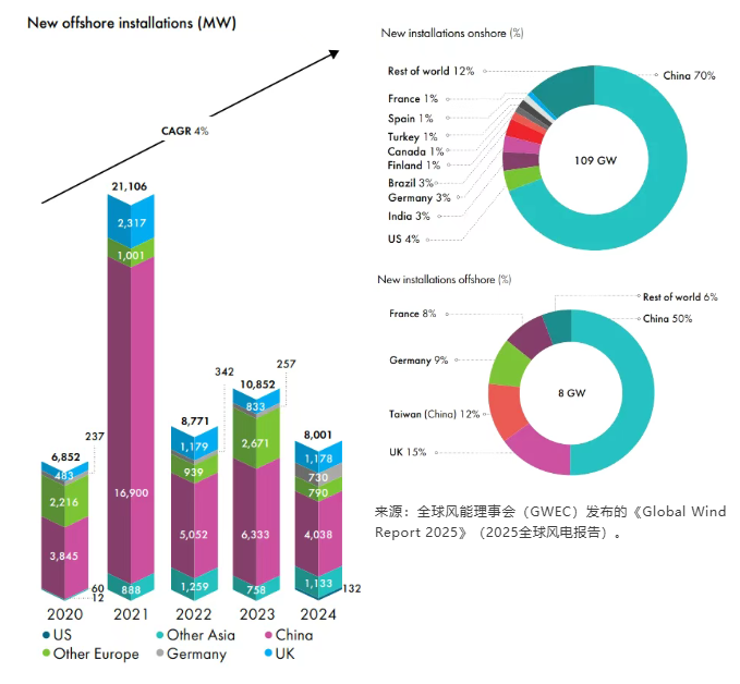 風電齒輪箱油液在線監測“低碳運維、輕量改造”實踐應用 圖1.png