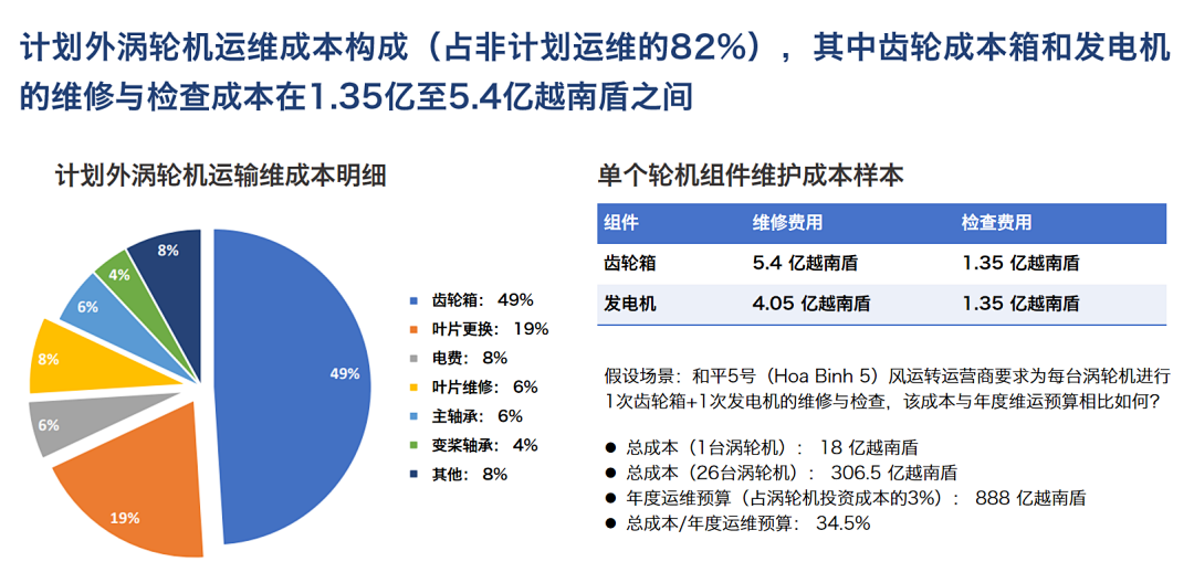 風電齒輪箱油液在線監測“低碳運維、輕量改造”實踐應用 圖2.png