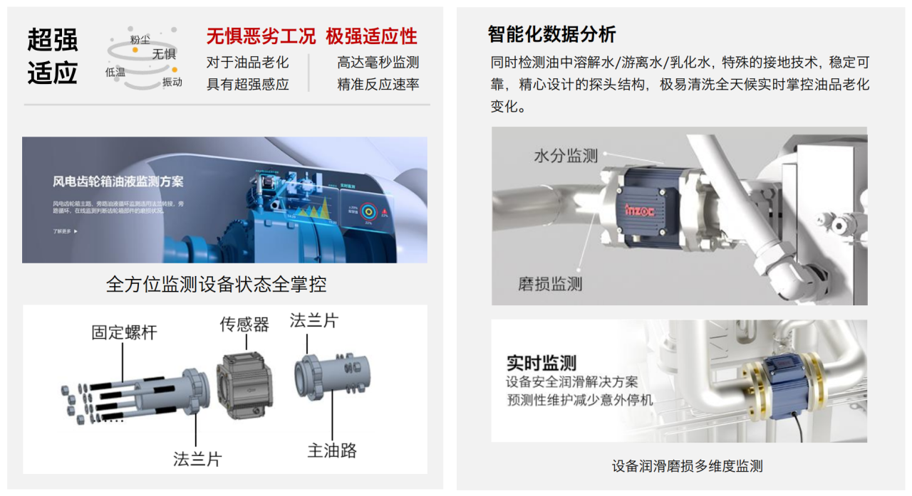 風電齒輪箱油液在線監測“低碳運維、輕量改造”實踐應用 圖4.png