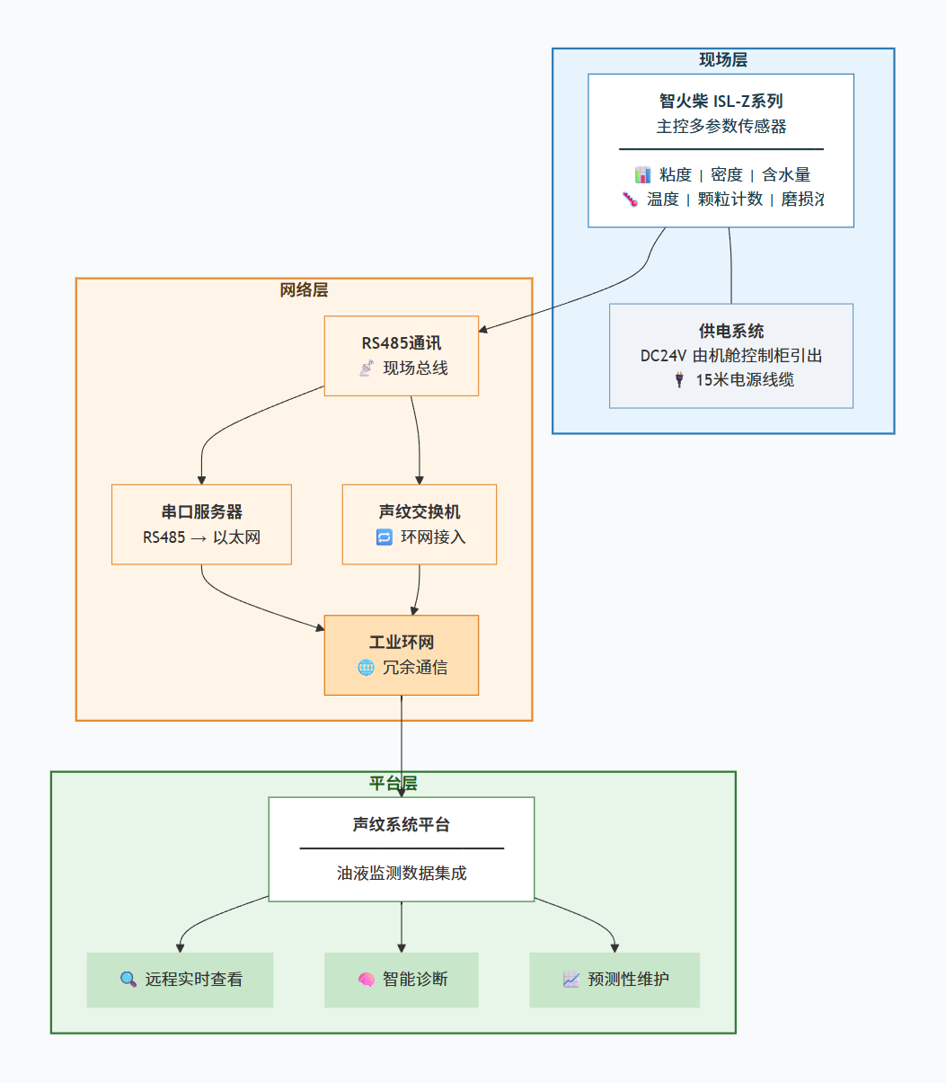風電齒輪箱油液在線監測“低碳運維、輕量改造”實踐應用 圖6.png