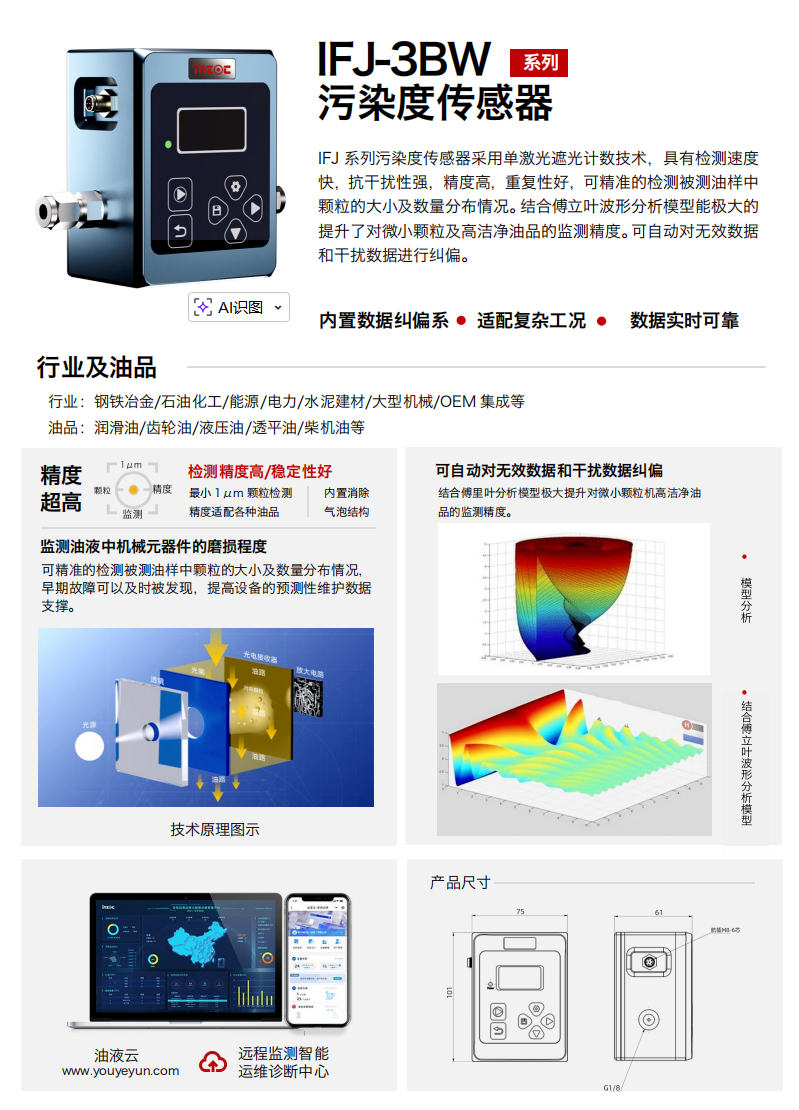 傅立葉波形分析模型在微小顆粒識別中的工程實踐 圖2.png