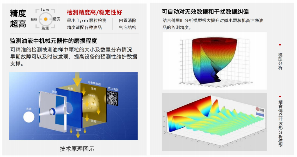 ISO4406污染度等級是什么意思？油液清潔度標(biāo)準(zhǔn)解析