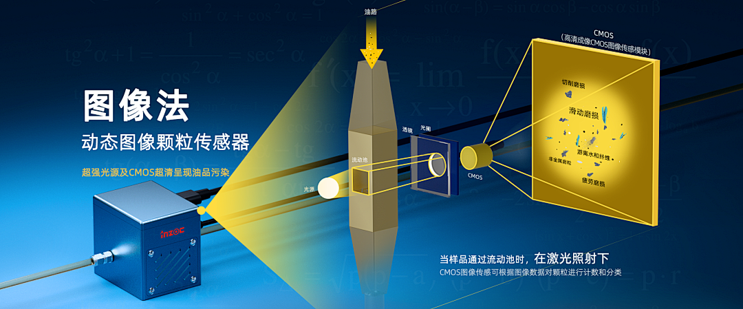 動(dòng)態(tài)圖像法與電感式顆粒監(jiān)測(cè)：不同診斷邏輯下的協(xié)同應(yīng)用 圖1.png