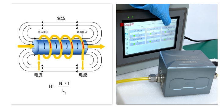 動(dòng)態(tài)圖像法與電感式顆粒監(jiān)測(cè)：不同診斷邏輯下的協(xié)同應(yīng)用 圖3.png