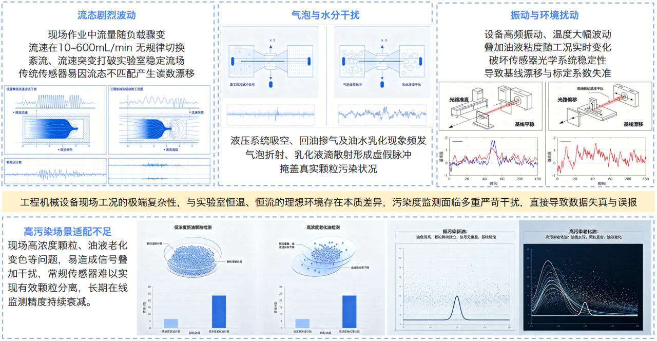 智能運(yùn)維大會(huì) 智火柴分享工程機(jī)械潤(rùn)滑健康管理傳感技術(shù)突破與應(yīng)用落地 圖6.png