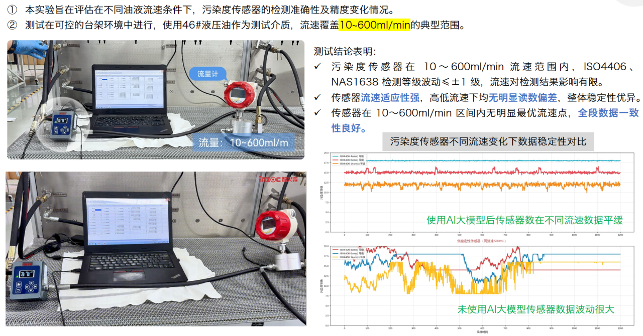 智能運(yùn)維大會(huì) 智火柴分享工程機(jī)械潤(rùn)滑健康管理傳感技術(shù)突破與應(yīng)用落地 圖7.png
