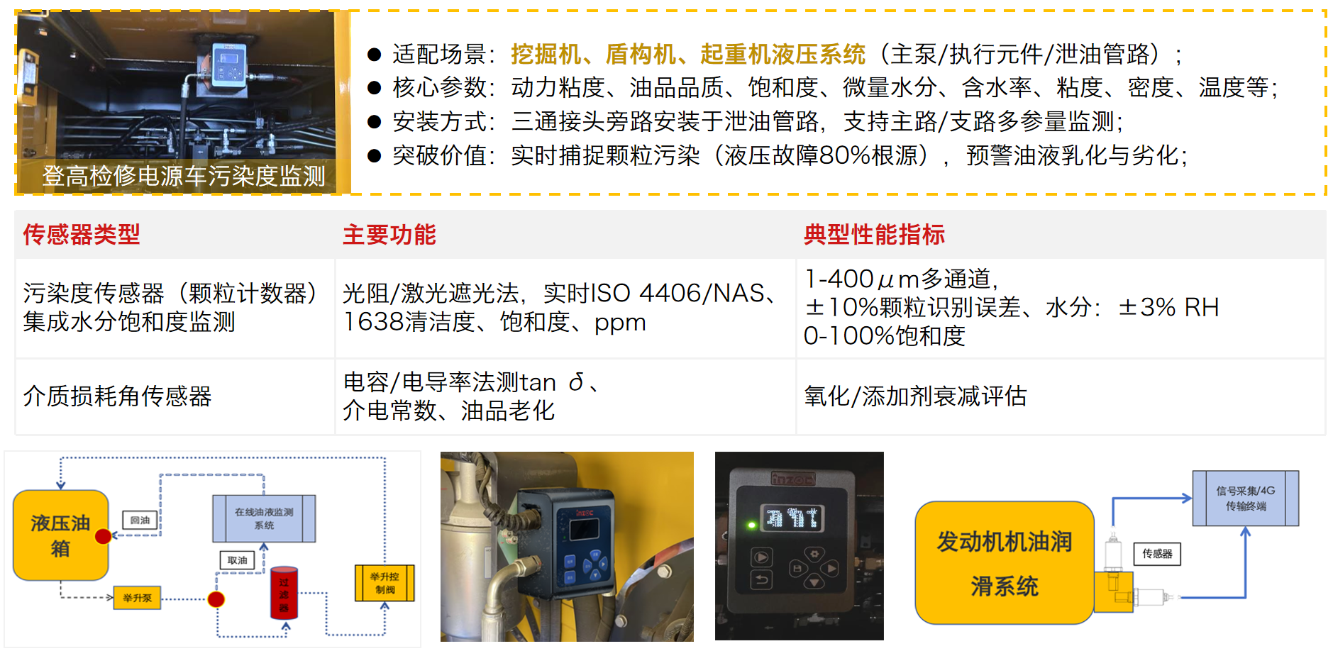 智能運(yùn)維大會(huì) 智火柴分享工程機(jī)械潤(rùn)滑健康管理傳感技術(shù)突破與應(yīng)用落地 圖8.png