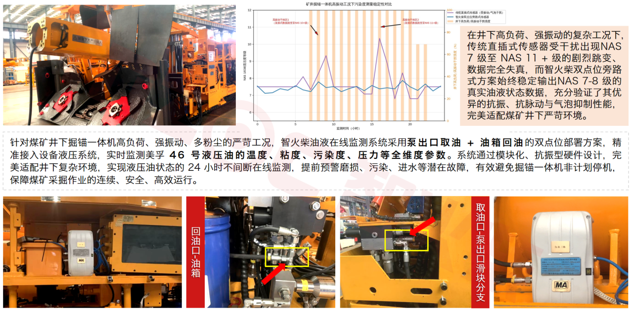 智能運(yùn)維大會(huì) 智火柴分享工程機(jī)械潤(rùn)滑健康管理傳感技術(shù)突破與應(yīng)用落地 圖9.png