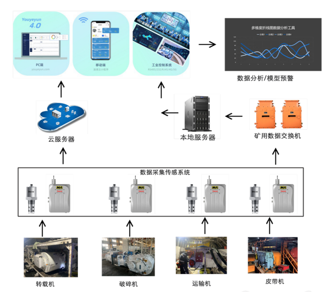 油液傳感器在線監測在智能制造中的應用：實現設備預測性維護新路徑 圖3.png
