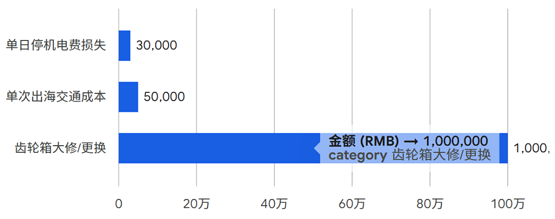AI賦能風電資產管理：從“綠電地圖”到齒輪全生命周期的油質監測與健康管理 圖3.png