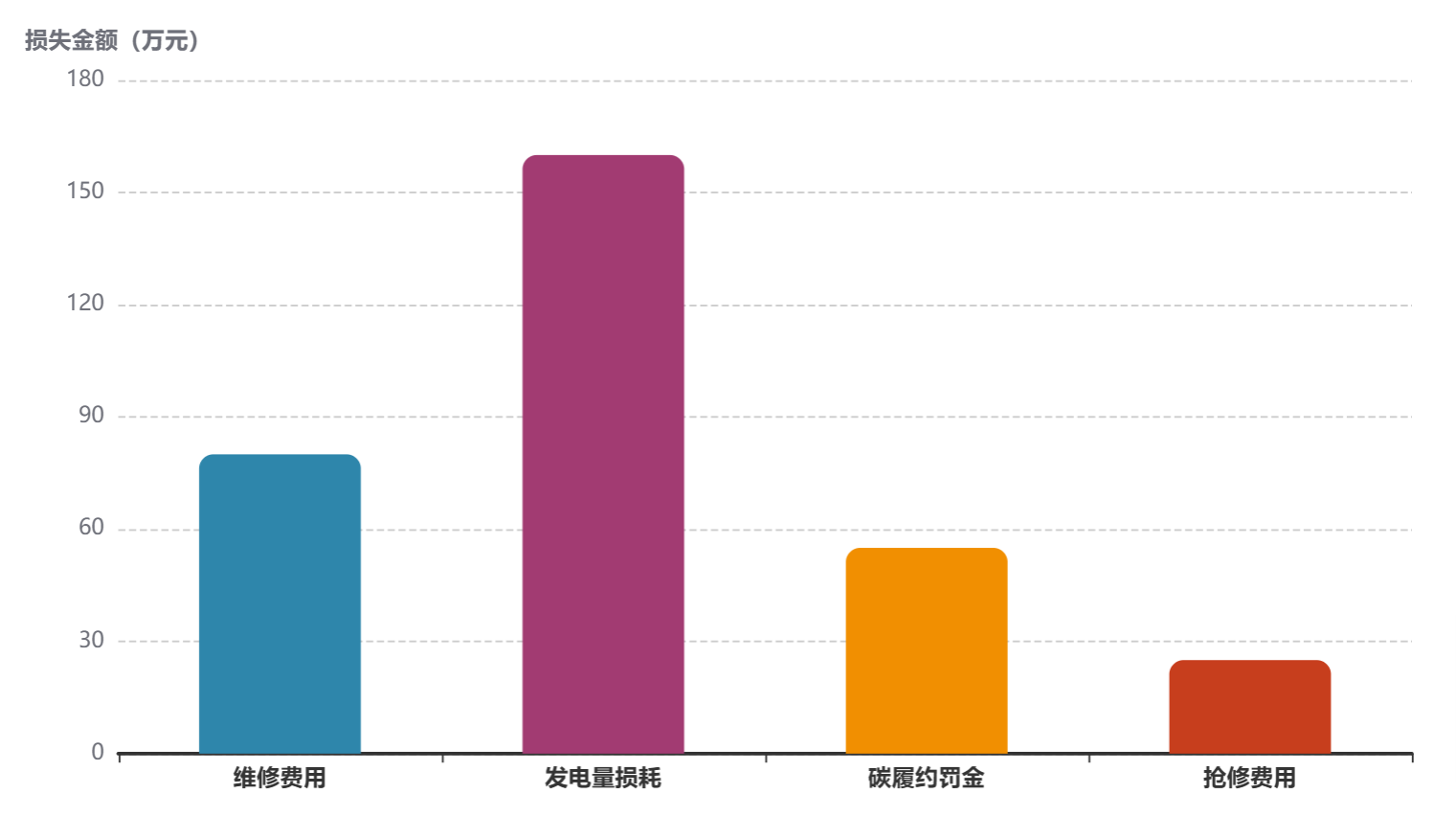 漆膜對EH油系統及汽輪機設備危害的綜合分析與防控策略 圖4.png