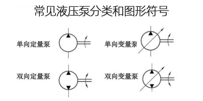 如何做好泵車的閉式液壓系統(tǒng)和開式液壓系統(tǒng)的油液在線監(jiān)測？